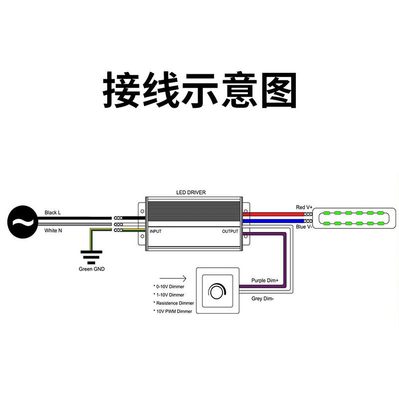 30-100W四合一調(diào)光電源0-10V 12V/24/36V/48V