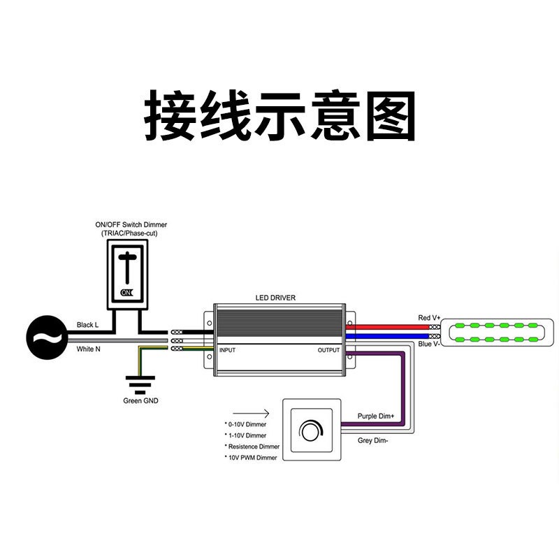 UL認(rèn)證 40-320W五合一防水調(diào)光電源0-10V 12V/24/36V/48V